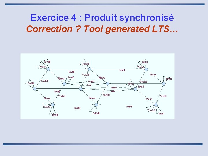 Exercice 4 : Produit synchronisé Correction ? Tool generated LTS… 