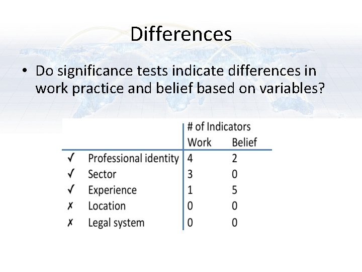 Differences • Do significance tests indicate differences in work practice and belief based on Differences • Do significance tests indicate differences in work practice and belief based on