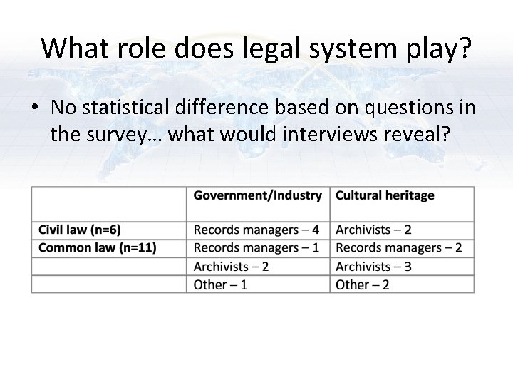 What role does legal system play? • No statistical difference based on questions in What role does legal system play? • No statistical difference based on questions in