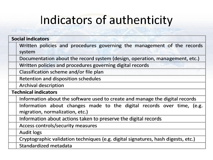 Indicators of authenticity Indicators of authenticity