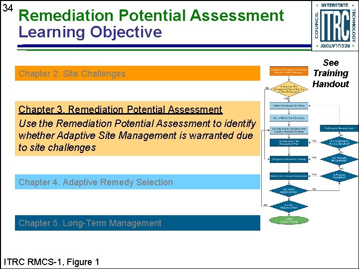 34 Remediation Potential Assessment Learning Objective Chapter 2. Site Challenges Chapter 3. Remediation Potential