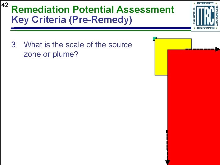 42 Remediation Potential Assessment Key Criteria (Pre-Remedy) 3. What is the scale of the