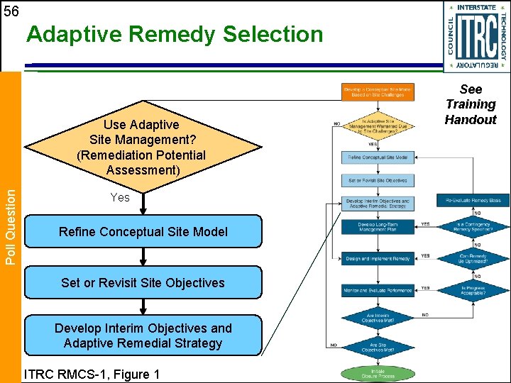 56 Adaptive Remedy Selection Poll Question Use Adaptive Site Management? (Remediation Potential Assessment) Yes