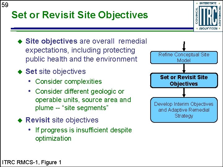 59 Set or Revisit Site Objectives u u Site objectives are overall remedial expectations,