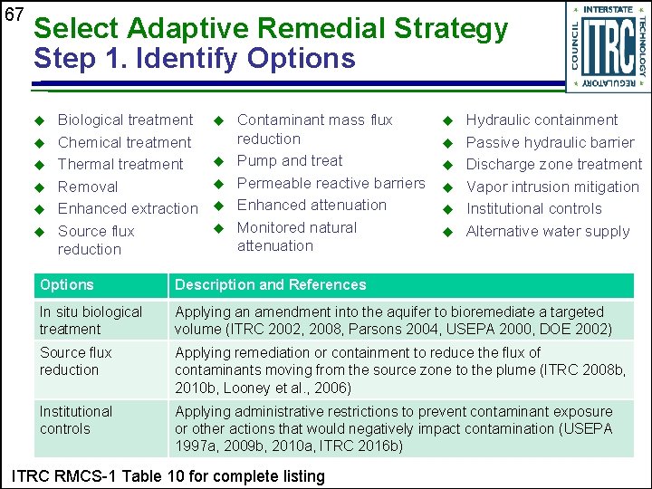 67 Select Adaptive Remedial Strategy Step 1. Identify Options u u u Biological treatment