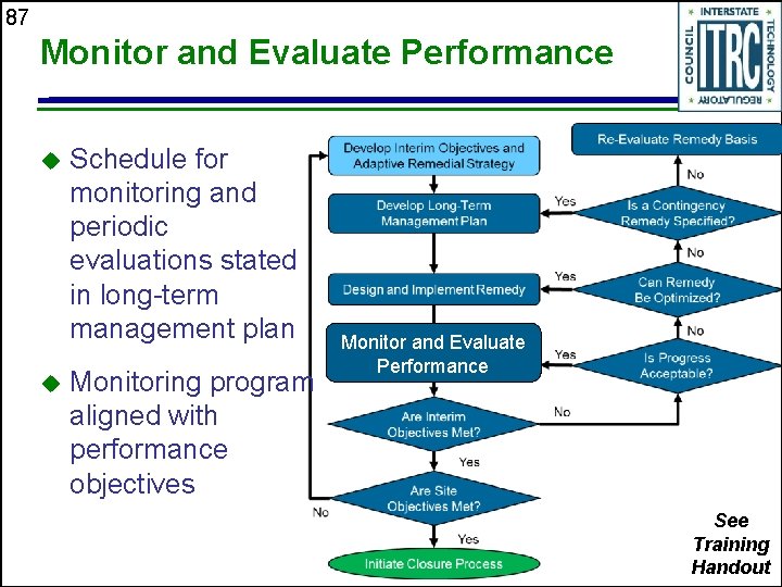 87 Monitor and Evaluate Performance u u Schedule for monitoring and periodic evaluations stated