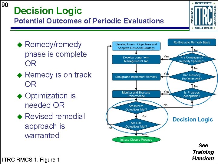 90 Decision Logic Potential Outcomes of Periodic Evaluations Remedy/remedy phase is complete OR u