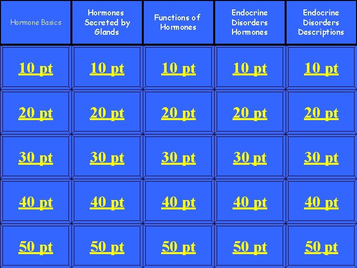 Hormone Basics Hormones Secreted by Glands Functions of Hormones Endocrine Disorders Descriptions 10 pt