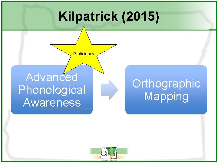 Kilpatrick (2015) Proficiency Advanced Phonological Awareness Orthographic Mapping 