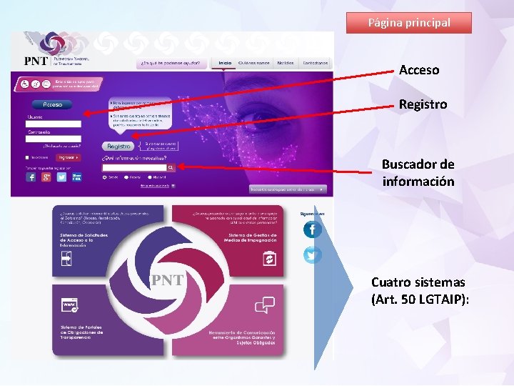 Página principal Acceso Registro Buscador de información Cuatro sistemas (Art. 50 LGTAIP): 