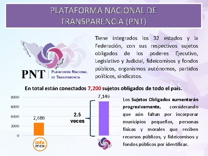 PLATAFORMA NACIONAL DE TRANSPARENCIA (PNT) Tiene integrados los 32 estados y la Federación, con