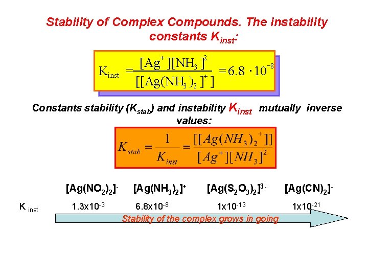 Stability of Complex Compounds. The instability constants Kinst: + Kinst [Ag ][NH 3 ]2