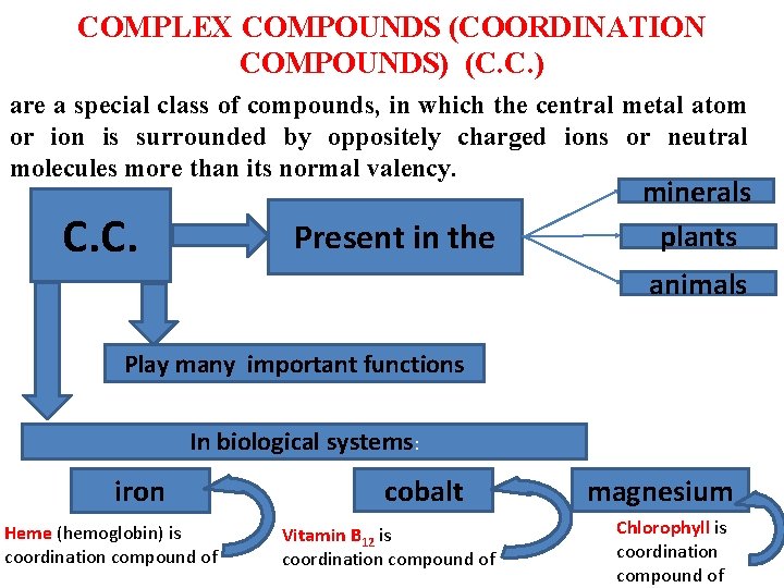 COMPLEX COMPOUNDS (COORDINATION COMPOUNDS) (C. C. ) are a special class of compounds, in