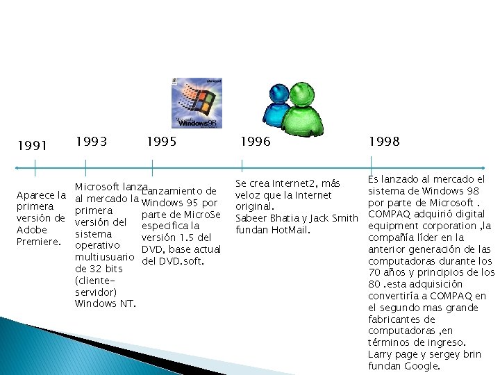 1991 1993 1995 Microsoft lanza Aparece la al mercado la Lanzamiento de Windows 95