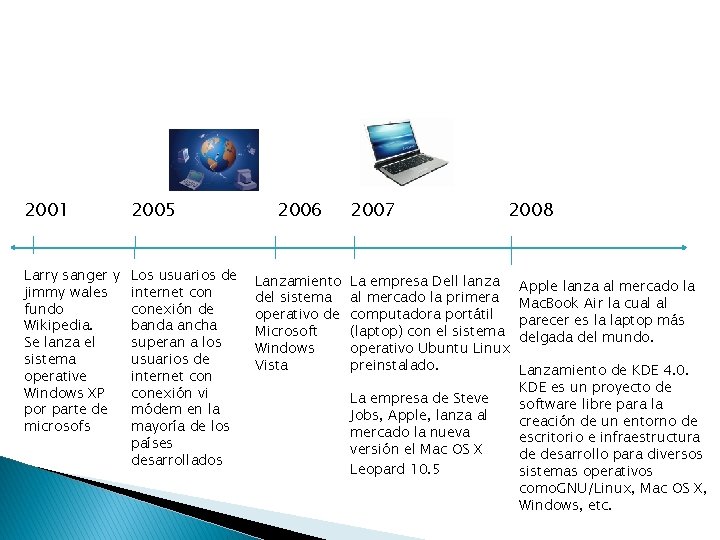 2001 2005 Larry sanger y Los usuarios de jimmy wales internet con fundo conexión