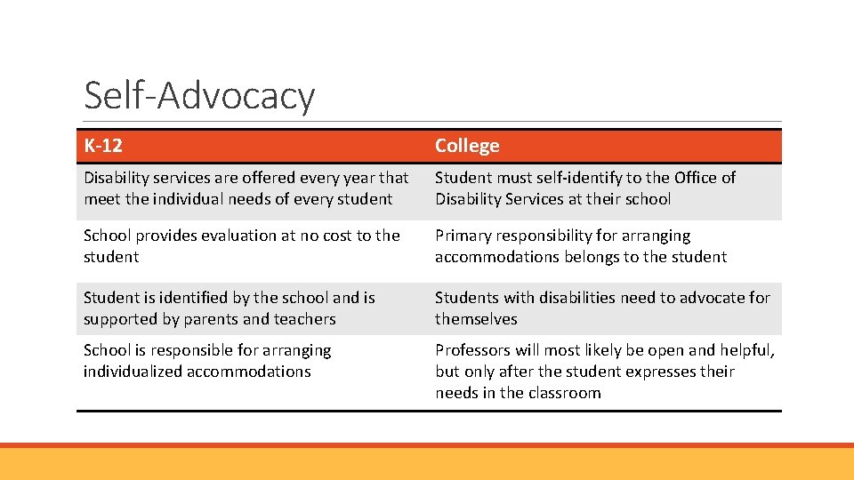 Self-Advocacy K-12 College Disability services are offered every year that meet the individual needs