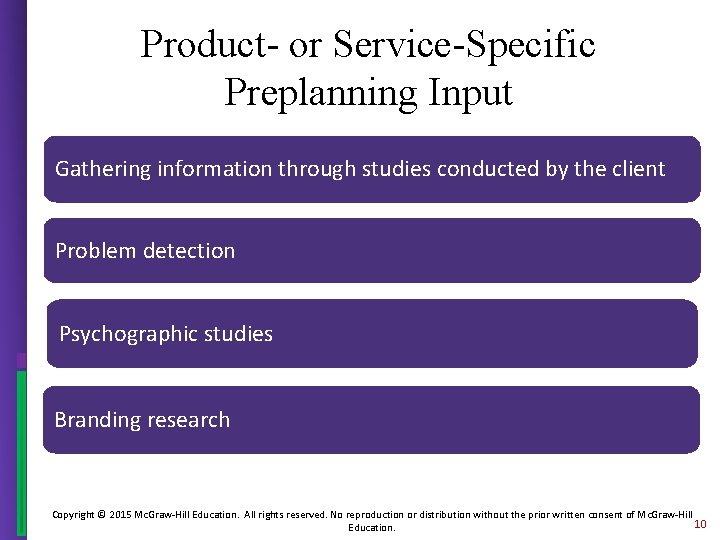 Product- or Service-Specific Preplanning Input Gathering information through studies conducted by the client Problem