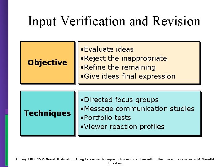 Input Verification and Revision Objective Techniques • Evaluate ideas • Reject the inappropriate •