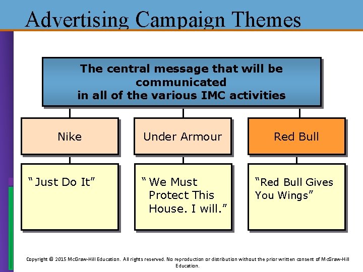 Advertising Campaign Themes The central message that will be communicated in all of the