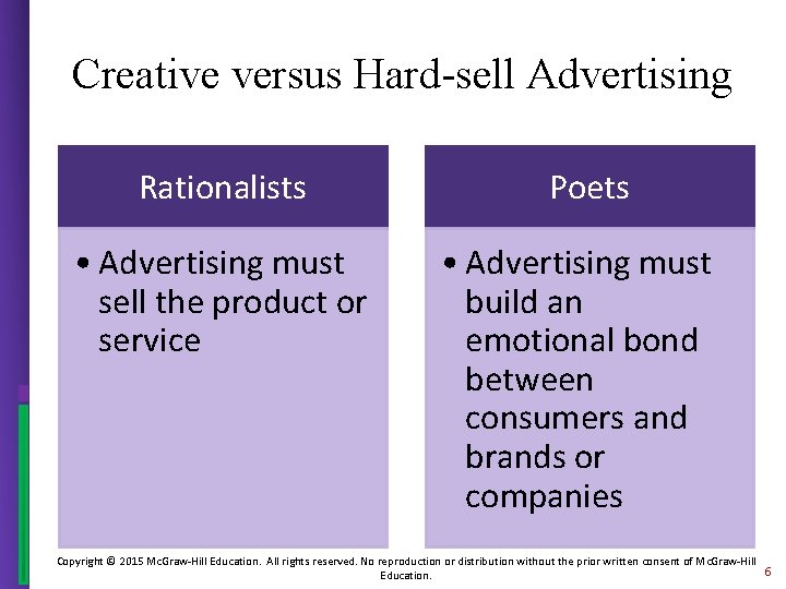 Creative versus Hard-sell Advertising Rationalists Poets • Advertising must sell the product or service