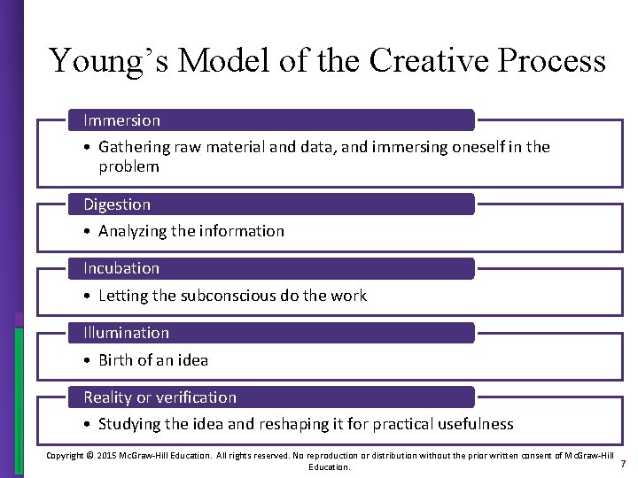 Young’s Model of the Creative Process Immersion • Gathering raw material and data, and