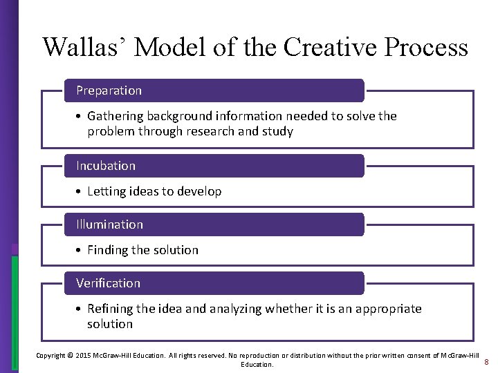 Wallas’ Model of the Creative Process Preparation • Gathering background information needed to solve