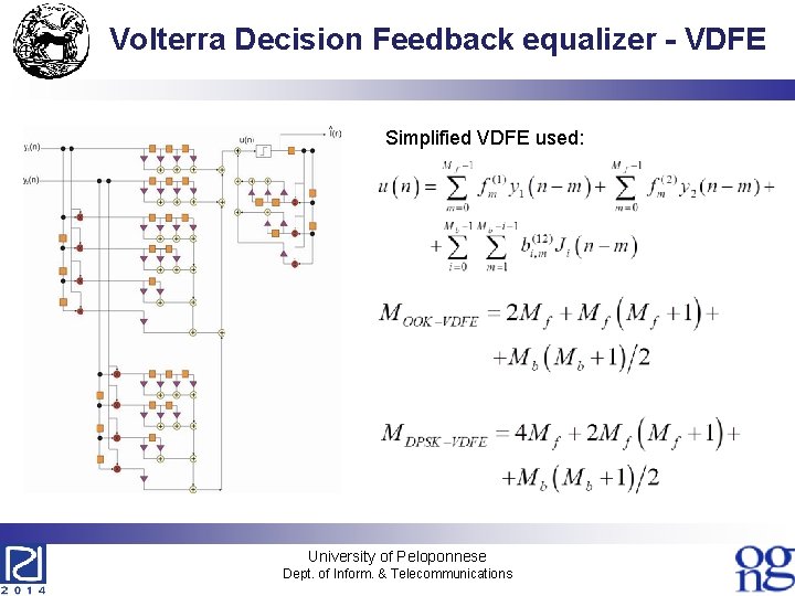 Volterra Decision Feedback equalizer - VDFE Simplified VDFE used: University of Peloponnese Dept. of