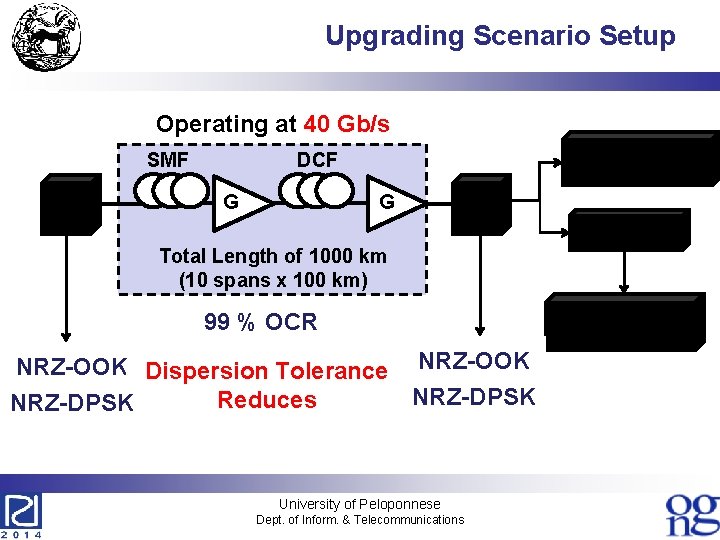 Upgrading Scenario Setup Operating at 40 Gb/s Operating at 10 Gb/s SMF Tx BER