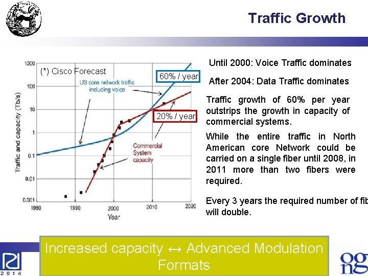 Traffic Growth (*) Cisco Forecast Until 2000: Voice Traffic dominates 60% / year 20%