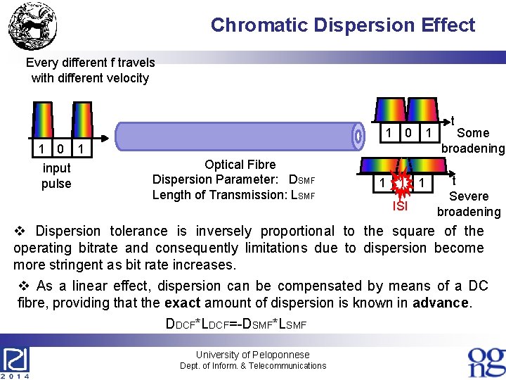 Chromatic Dispersion Effect Every different f travels with different velocity 1 0 1 input