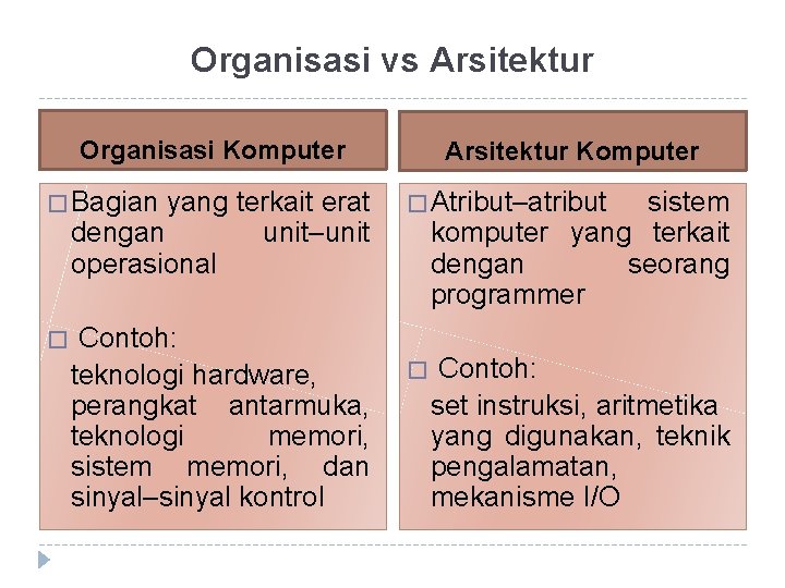 Organisasi vs Arsitektur Organisasi Komputer � Bagian yang terkait erat dengan unit–unit operasional �
