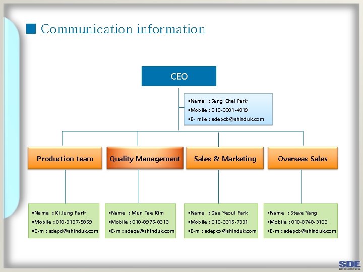 ■ Communication information CEO §Name : Sang Chel Park §Mobile : 010 -3301 -4819