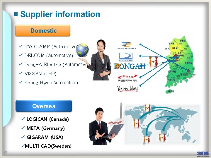 ▣ Supplier information Domestic ü TYCO AMP (Automotive) ü DELCOM (Automotive) ü Dong-A Electric