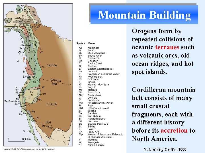 Mountain Building Orogens form by repeated collisions of oceanic terranes such as volcanic arcs,