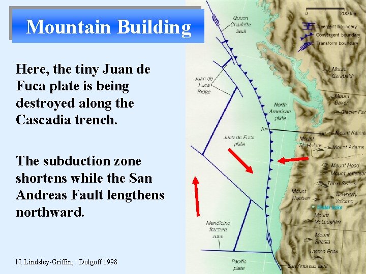 Mountain Building Here, the tiny Juan de Fuca plate is being destroyed along the