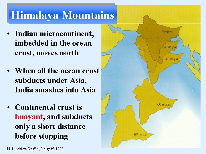 Himalaya Mountains • Indian microcontinent, imbedded in the ocean crust, moves north • When