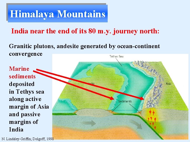 Himalaya Mountains India near the end of its 80 m. y. journey north: Granitic