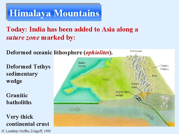 Himalaya Mountains Today: India has been added to Asia along a suture zone marked