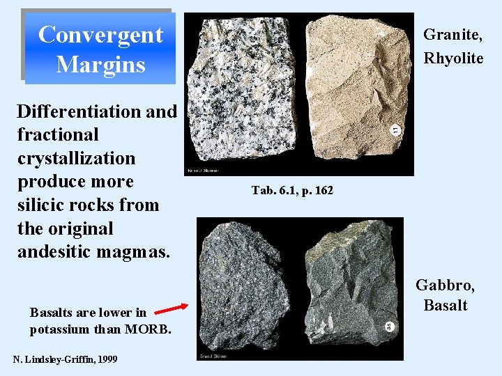Convergent Margins Differentiation and fractional crystallization produce more silicic rocks from the original andesitic