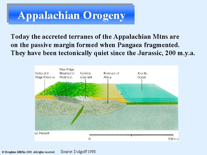 Appalachian Orogeny Today the accreted terranes of the Appalachian Mtns are on the passive