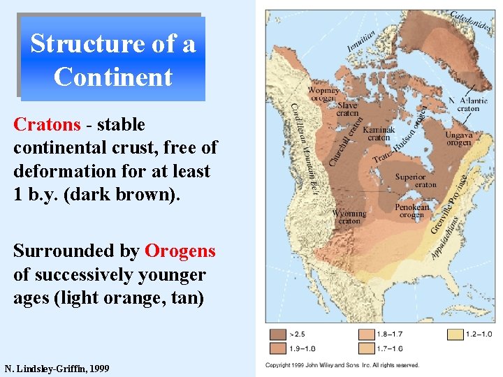 Structure of a Continent Cratons - stable continental crust, free of deformation for at
