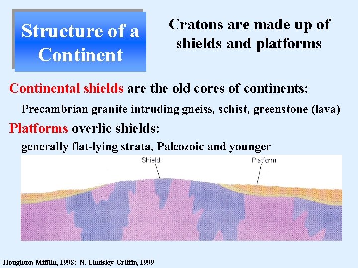 Structure of a Continent Cratons are made up of shields and platforms Continental shields