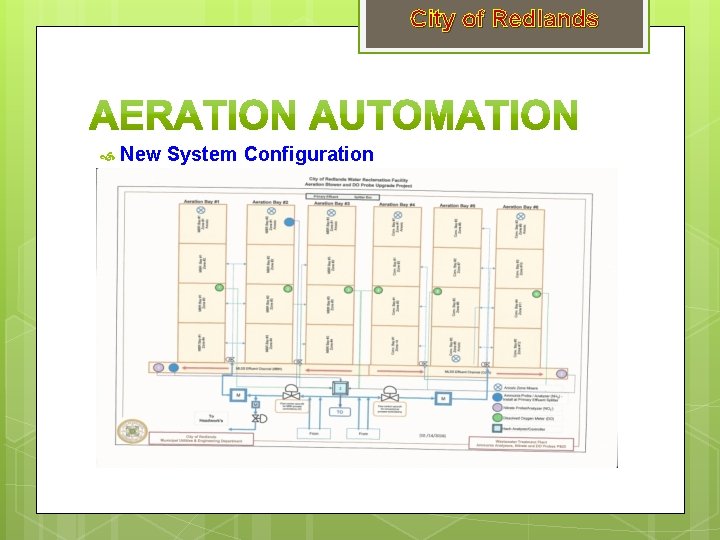 City of Redlands New System Configuration 