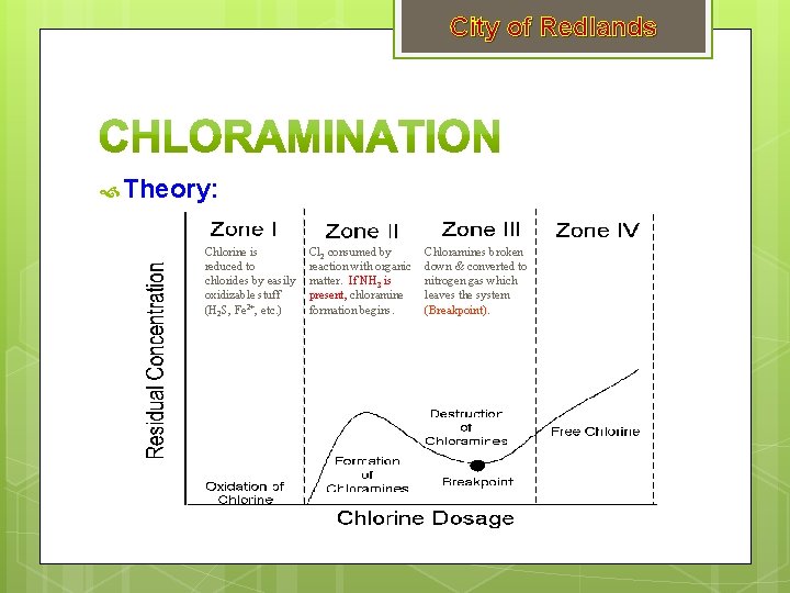 City of Redlands Theory: Chlorine is reduced to chlorides by easily oxidizable stuff (H