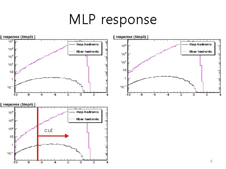 MLP response cut 4 