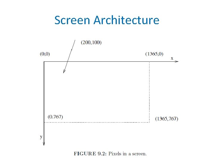 Screen Architecture 