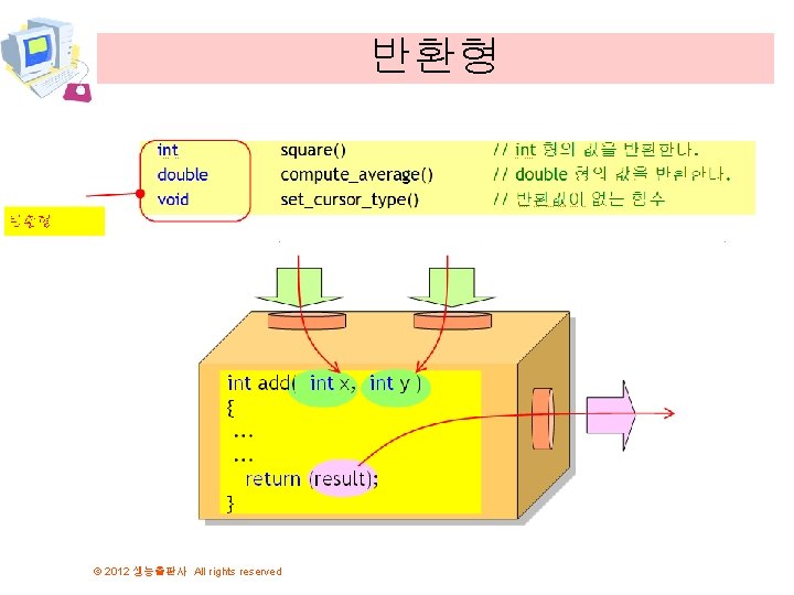 반환형 © 2012 생능출판사 All rights reserved 반환형 © 2012 생능출판사 All rights reserved