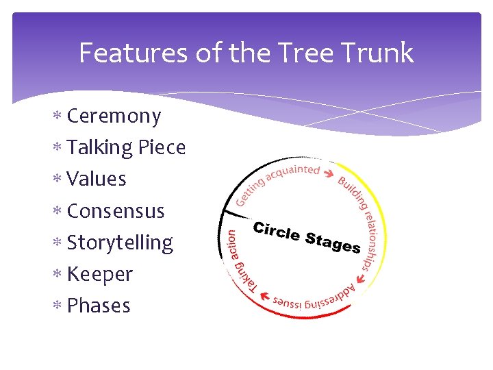 Features of the Tree Trunk Ceremony Talking Piece Values Consensus Storytelling Keeper Phases Features of the Tree Trunk Ceremony Talking Piece Values Consensus Storytelling Keeper Phases