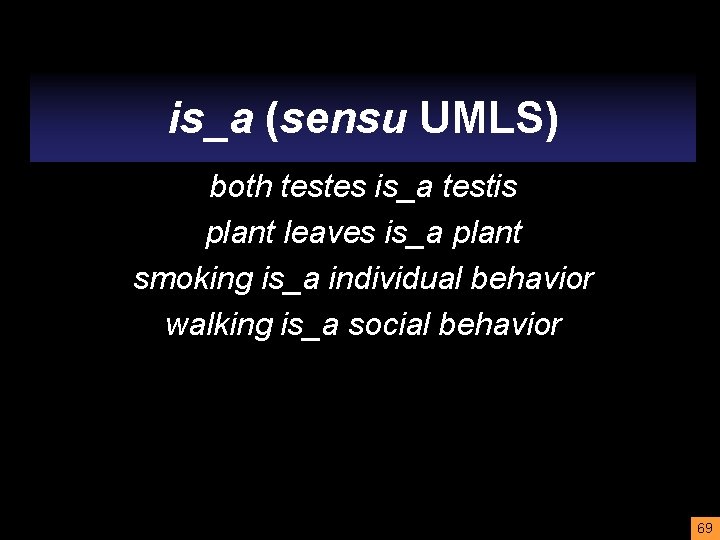 is_a (sensu UMLS) both testes is_a testis plant leaves is_a plant smoking is_a individual