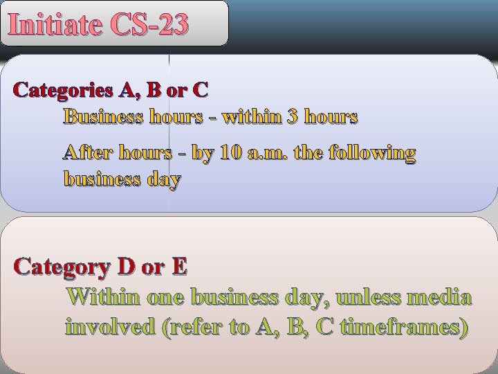 Initiate CS-23 Categories A, B or C Business hours - within 3 hours After